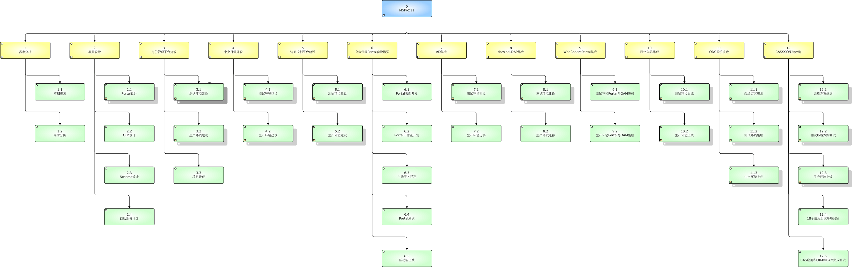   工作分解结构WBS - 万年水 - 水无常形