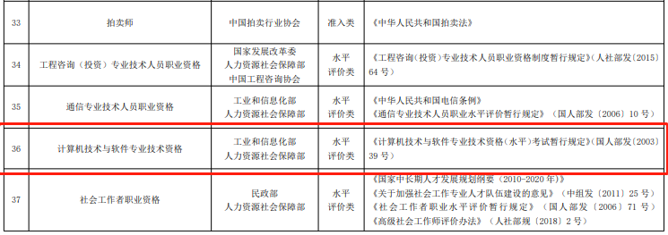 《国家职业资格目录》（2021年版）网络工程师