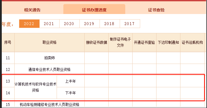2022年上半年软考证书办理进度
