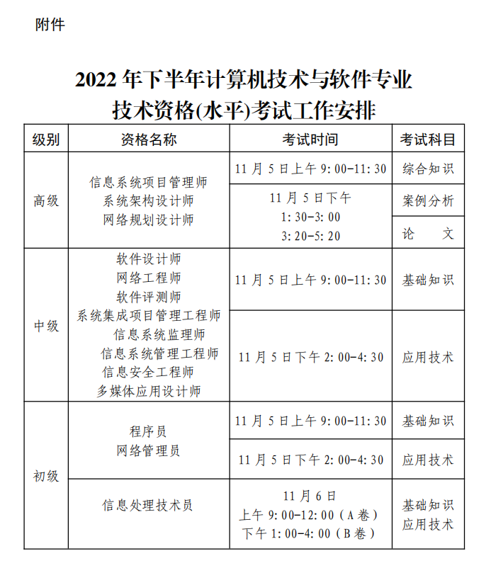贵州2022年下半年计算机技术与软件专业技术资格（水平）考试工作安排