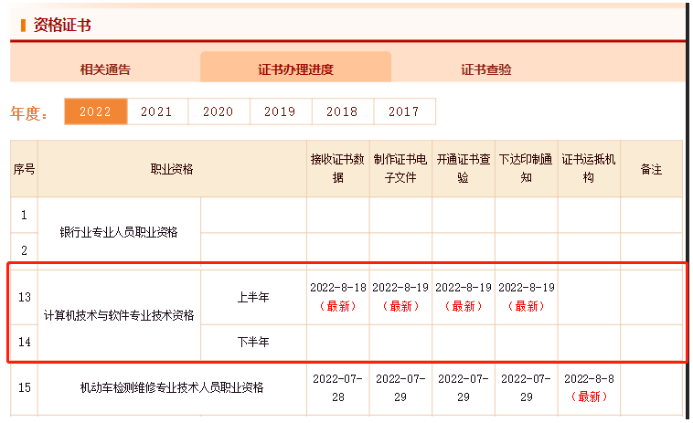 2022年上半年软考证书办理进度