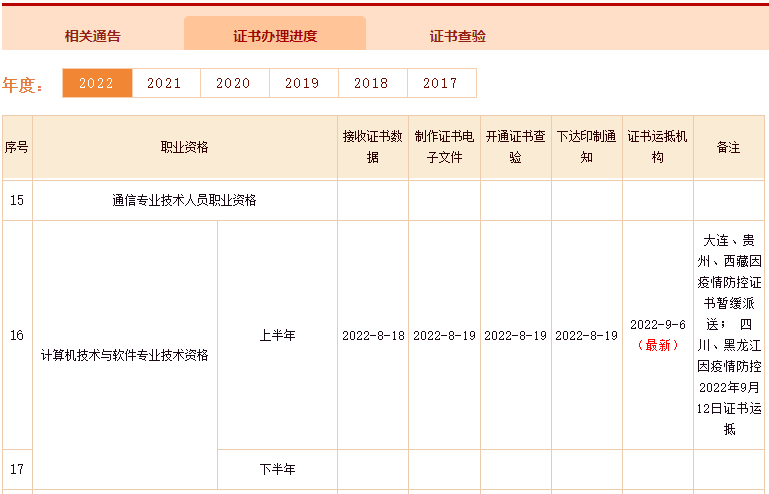 2022年上半年软考证书办理进度