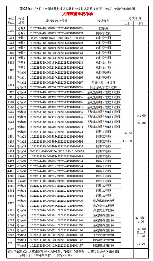 大连旅游学校考场