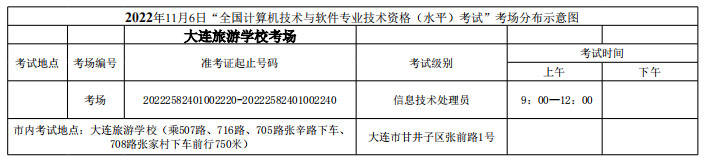 大连旅游学校考场（信息技术处理员）