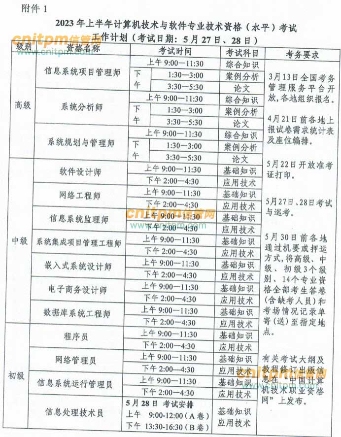 2022年下半年软考报名时间