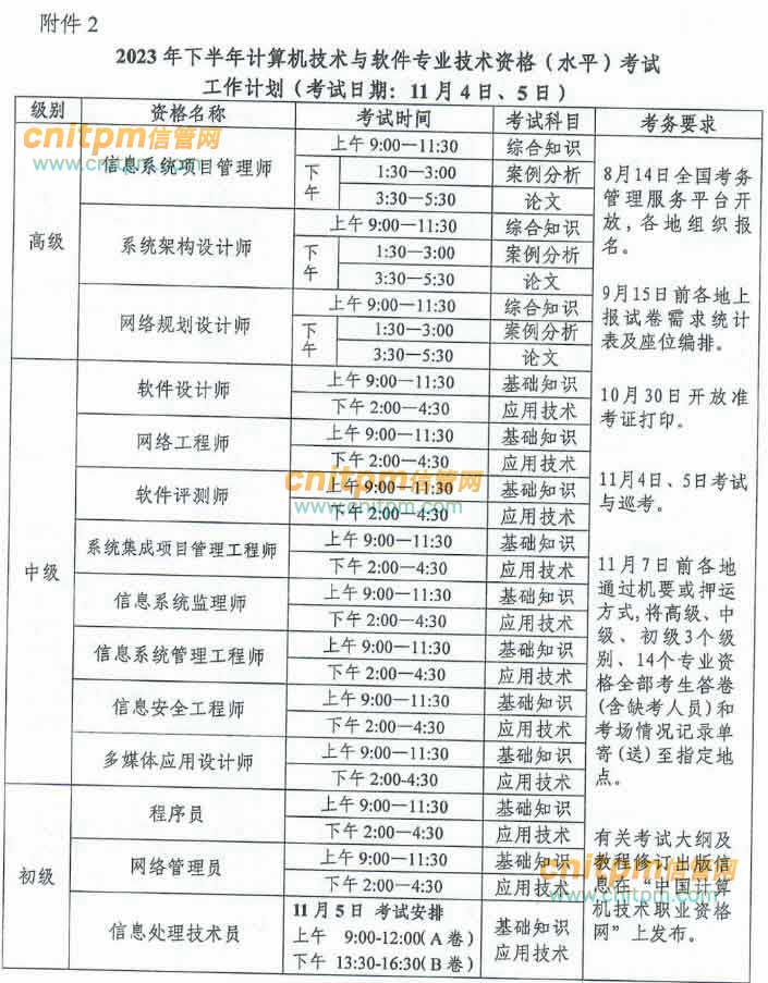 2023年下半年软考报名时间