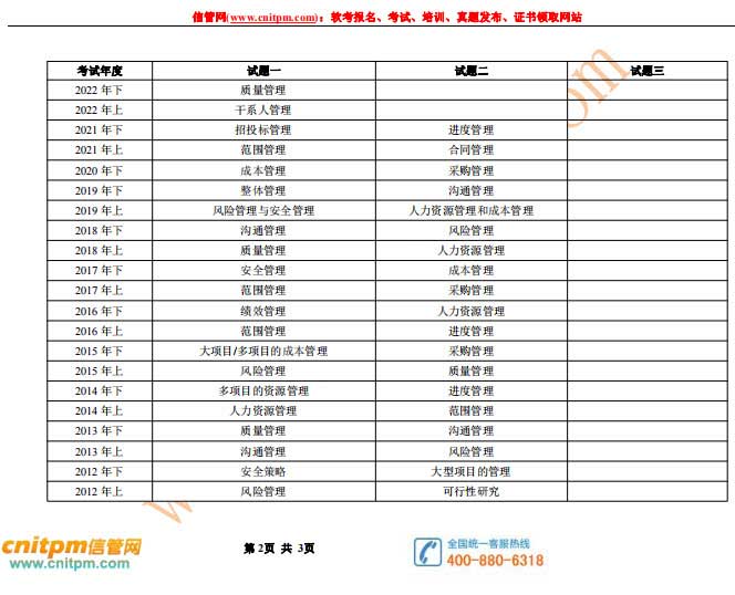 [JRS直播]历年信息系统项目管理师论文论题方向汇总pdf下载