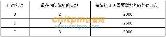 信息系统项目管理师考试大纲题型举例案例题2