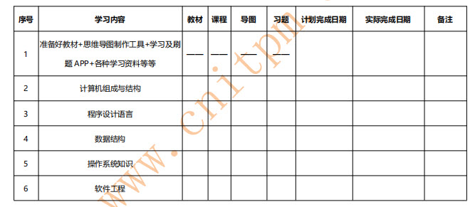软件设计师学习计划表