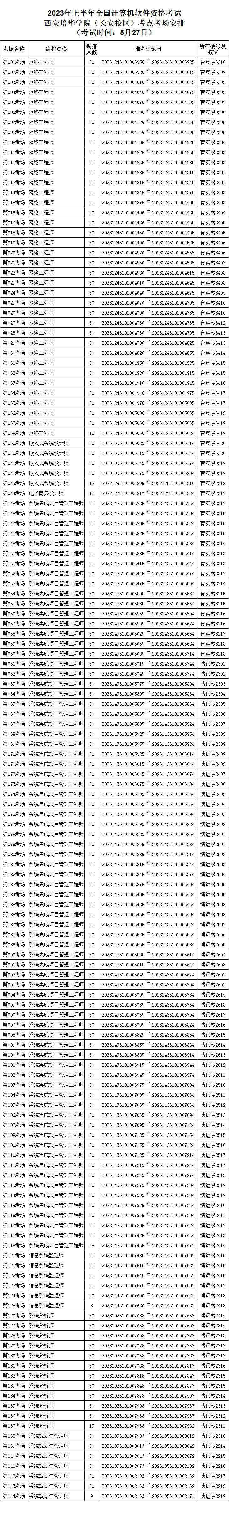 陕西2023年上半年软考西安培华学院(笔试)考点考场安排