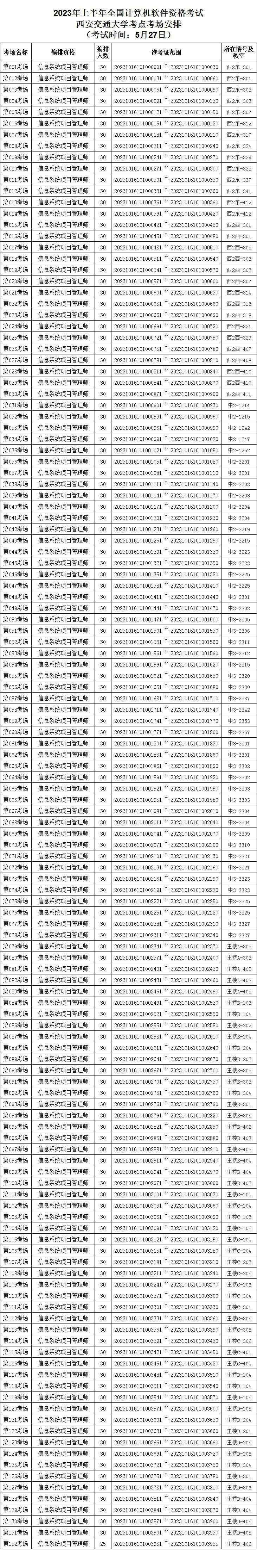 陕西2023年上半年软考西安交通大学考点考场安排