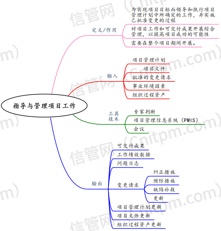 指导与管理项目工作