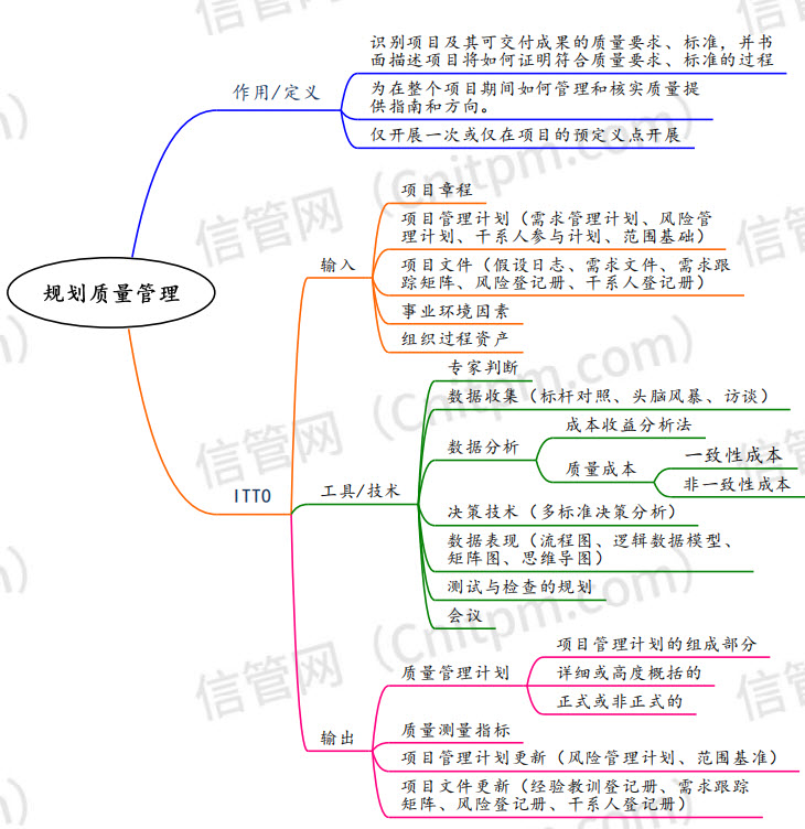 [JRS直播]信息系统项目管理师第四版教程质量管理思维导图
