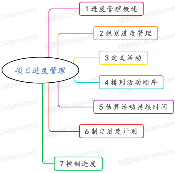 项目进度管理