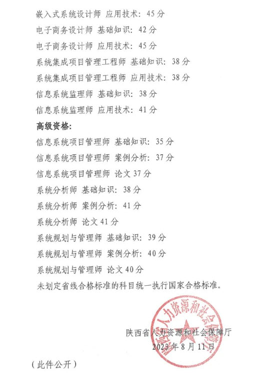 陕西2023年上半年软考省分数线发布
