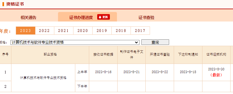 2023年软考证书办理进度
