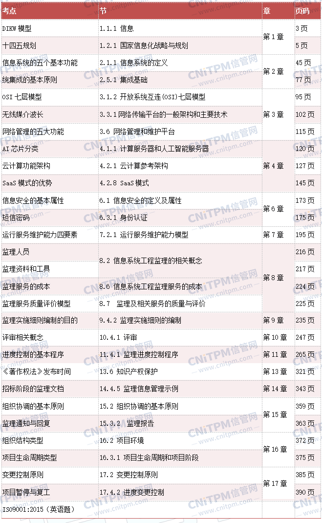 2024年信息系统监理师《综合知识》真题考点汇总