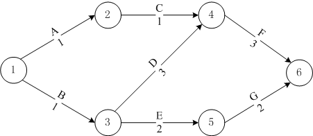 项目的关键路径与资源平衡:对第五单元第50、51题的详细解析 项目的关键路径与资源平衡:对第五单元第50、51题的详细解析