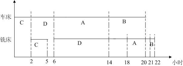 项目的资源平衡：对第五单元第47、48题的详细解析