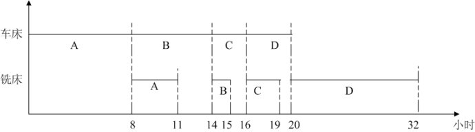 项目的资源平衡：对第五单元第47、48题的详细解析