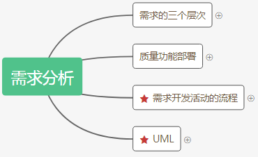 信息系统项目管理师软件工程大纲及思维导图