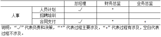 信息系统的规划工具
