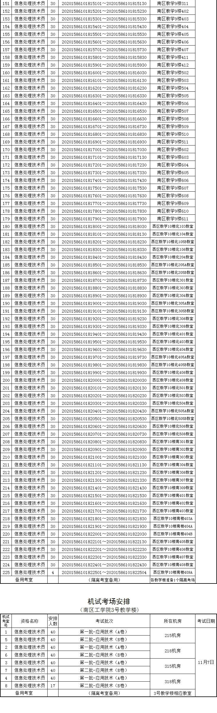 西安外事学院考场安排
