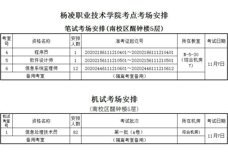 杨凌职业技术学院考场安排