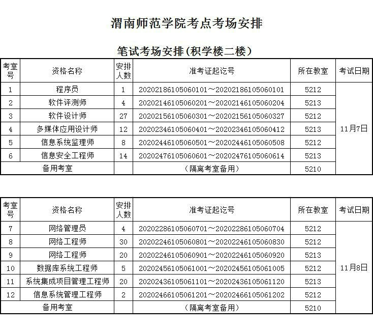 渭南师范学院考场安排