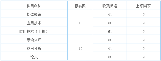 河北软考报名费