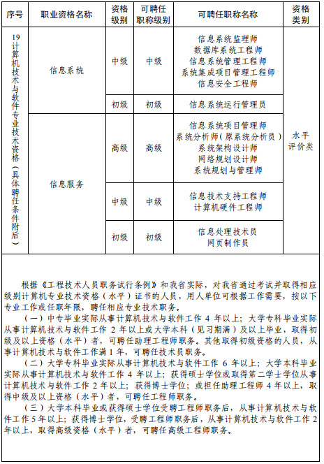 浙江明确信息系统项目管理师与职称对应关系