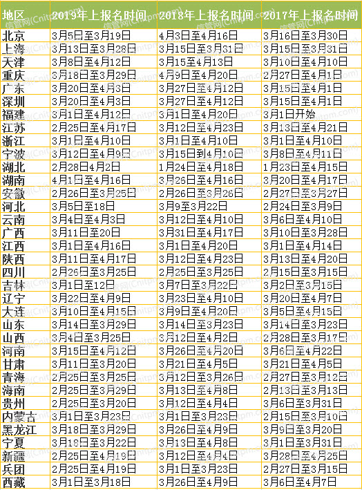 近三年各省市软考报名时间