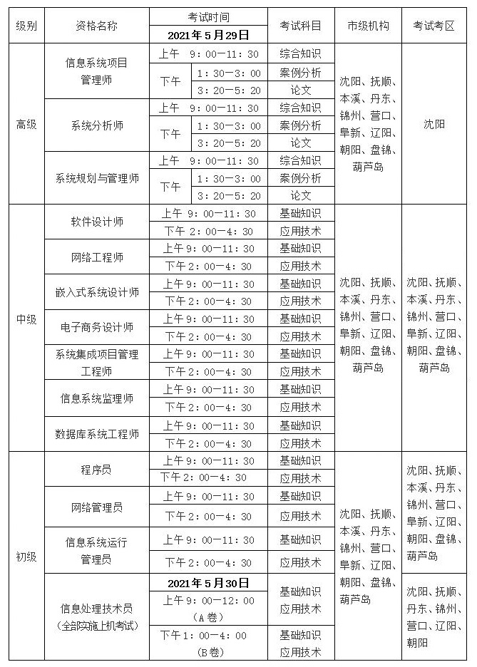 辽宁2021年上半年考试资格名称、时间及考区安排表