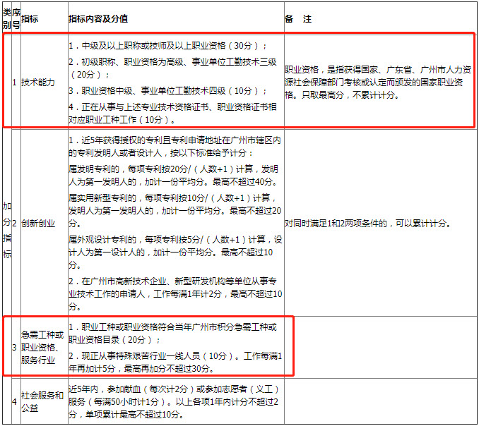 广州软件设计师积分入户