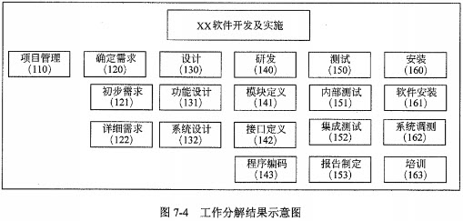 分级的树形结构