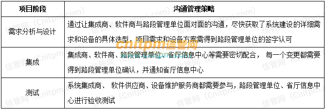 2021年上半年信息系统项目管理师案例分析真题第三大题问题