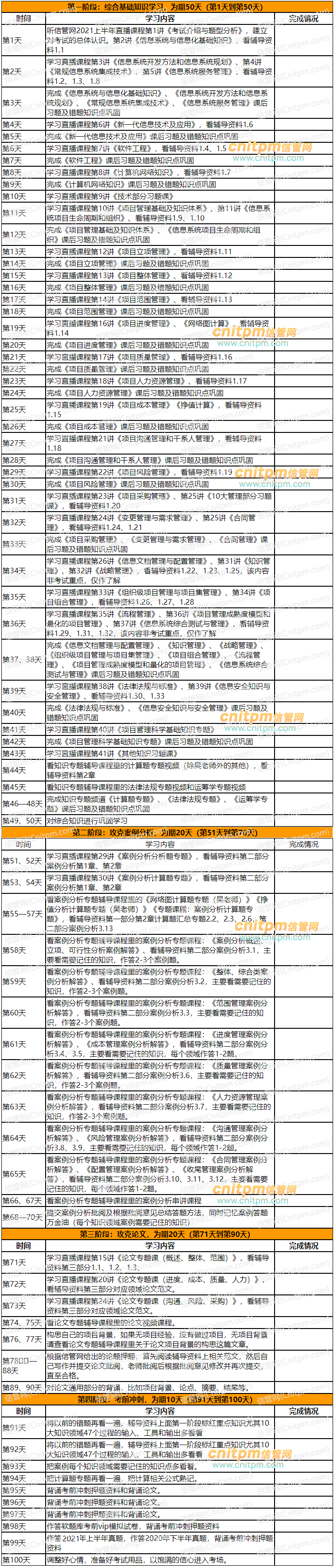 2021年下半年信息系统项目管理师考前100天复习计划