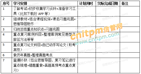 软考复习计划表
