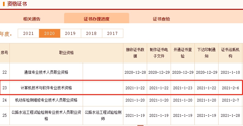 2020年软考证书办理进度