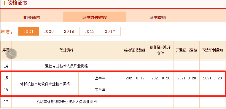2021年上半年软考证书办理进度