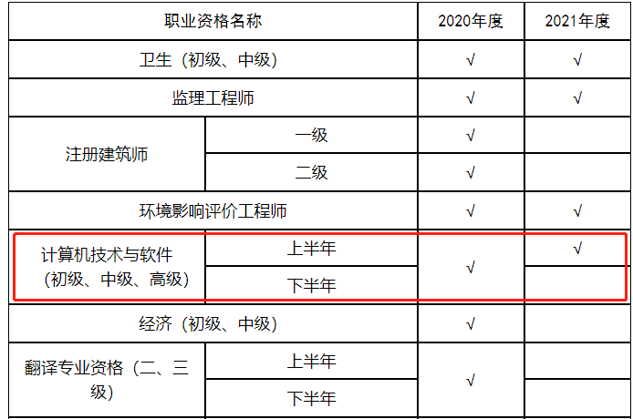 山东2021年上半年系统集成项目管理工程师电子证书已上线
