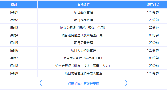 JRS直播2022年系统集成项目管理工程师课程计划表