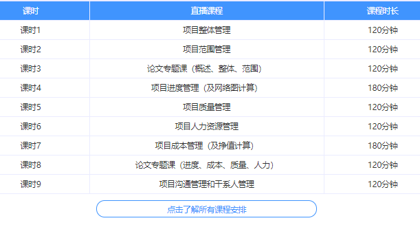 2022年信息系统项目管理师课程