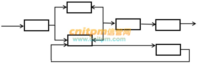 2021年下半年信息系统项目管理师《综合知识》真题答案