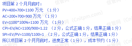 项目第2个月月底时，上级部门考核财政资金使用情况，请给出项目此时的执行绩效