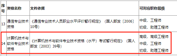 青海明确软考与职称对应关系