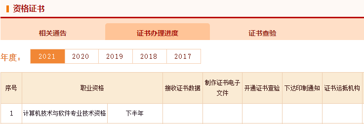 2021年下半年系统集成项目管理工程师证书办理进度