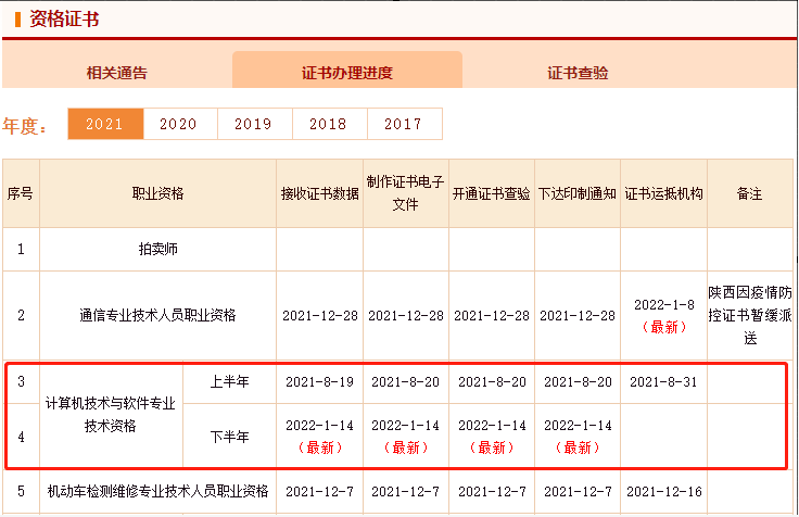 2021年下半年系统集成项目管理工程师证书正在印制中