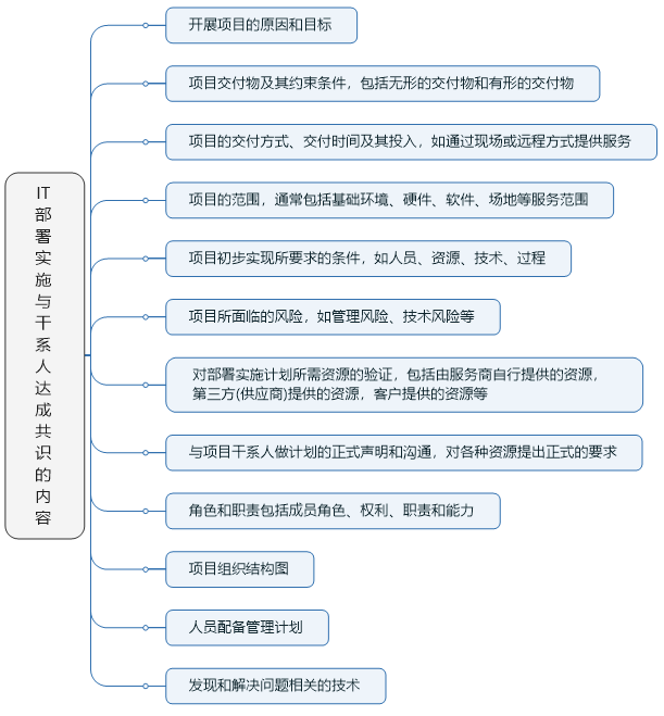 IT部署实施与干系人达成共识的内容