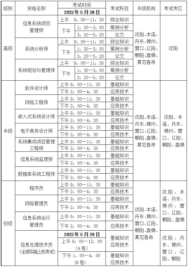 2022年上半年辽宁软考考试时间及考场设置